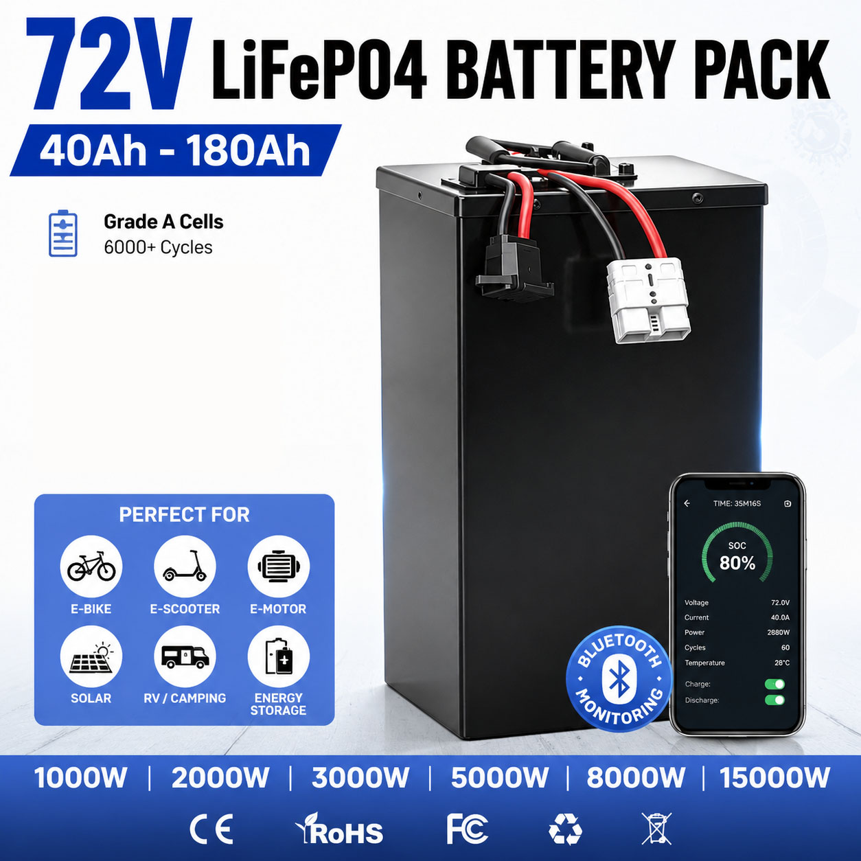 72V 60Ah Lifepo4 Battery Pack - بطارية ليثيوم أيون lifepo4 بجهد 72