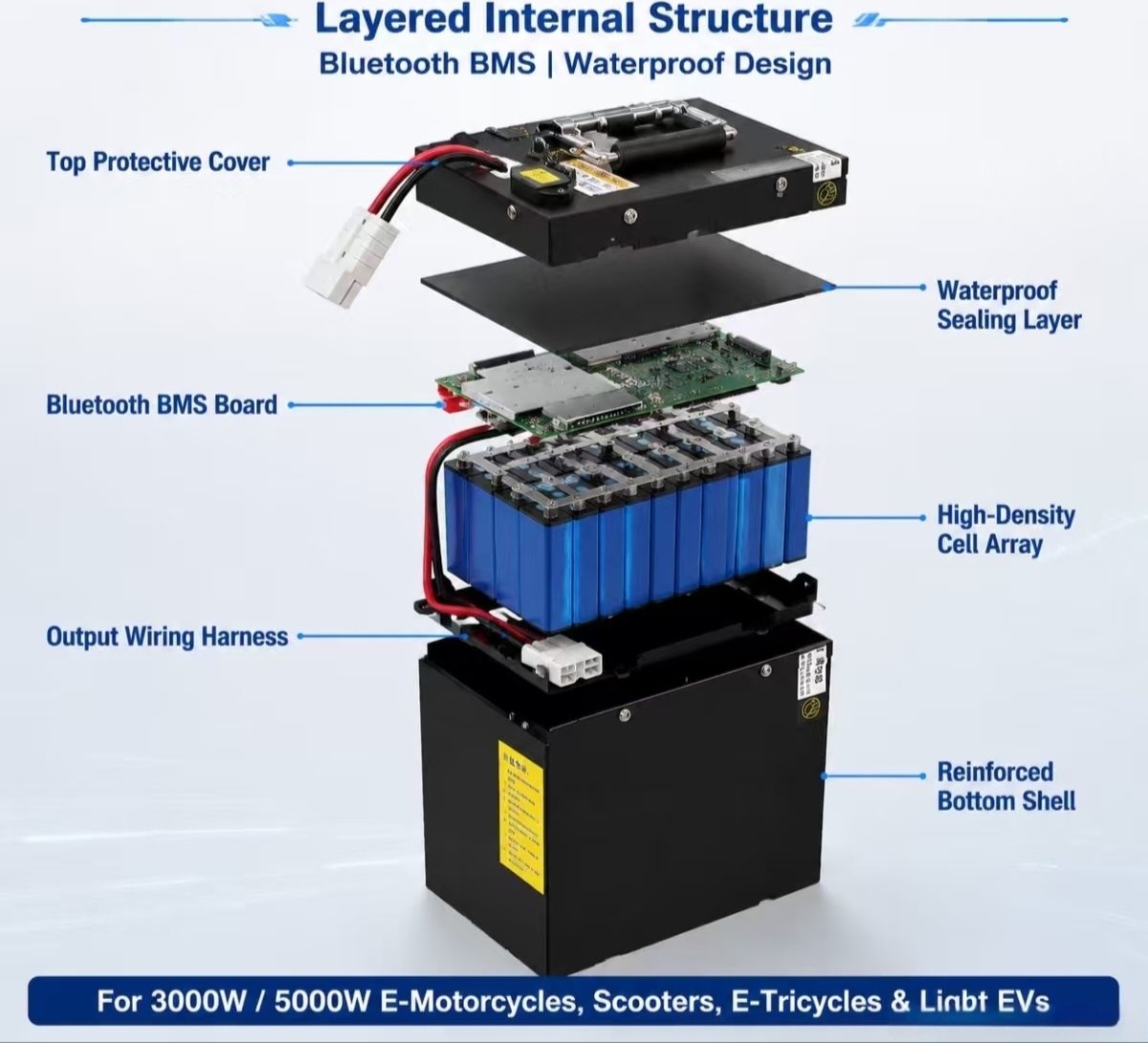 بطارية ليثيوم بوليمر 72 فولت 6 - مراجعة 72V 60Ah Lifepo4 Battery Pack وسعره