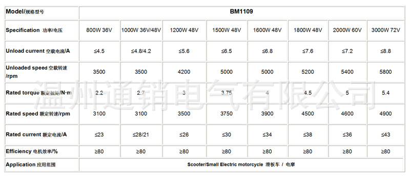 طقم محرك عديم الفرش عالي السرع - مراجعة Mid Drive Motor Kit 72V 3000W وسعره